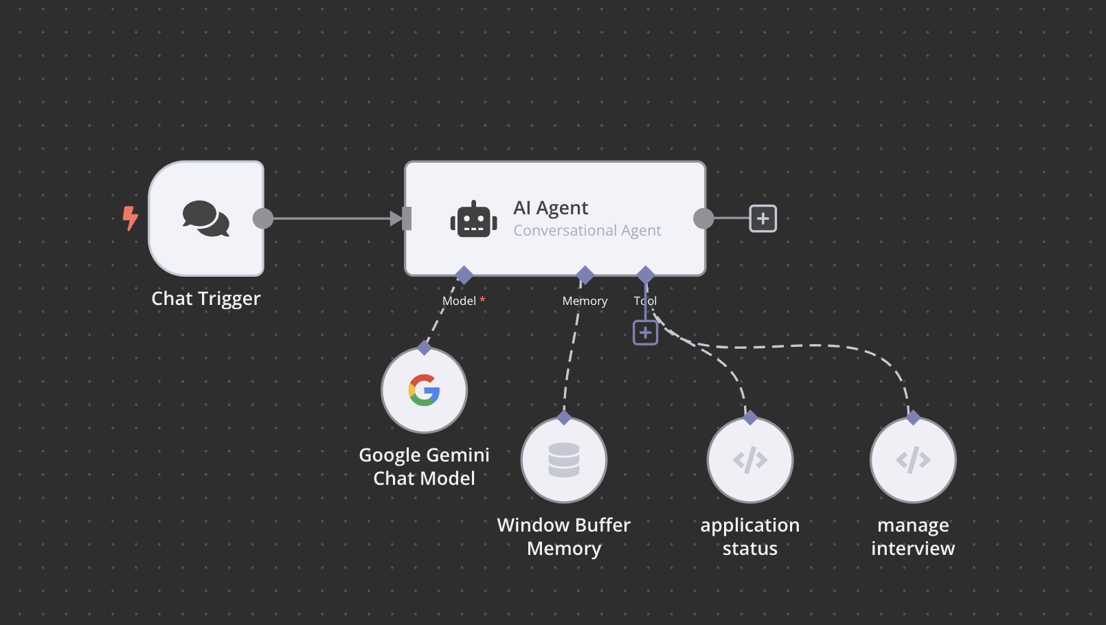 Workflow diagram
